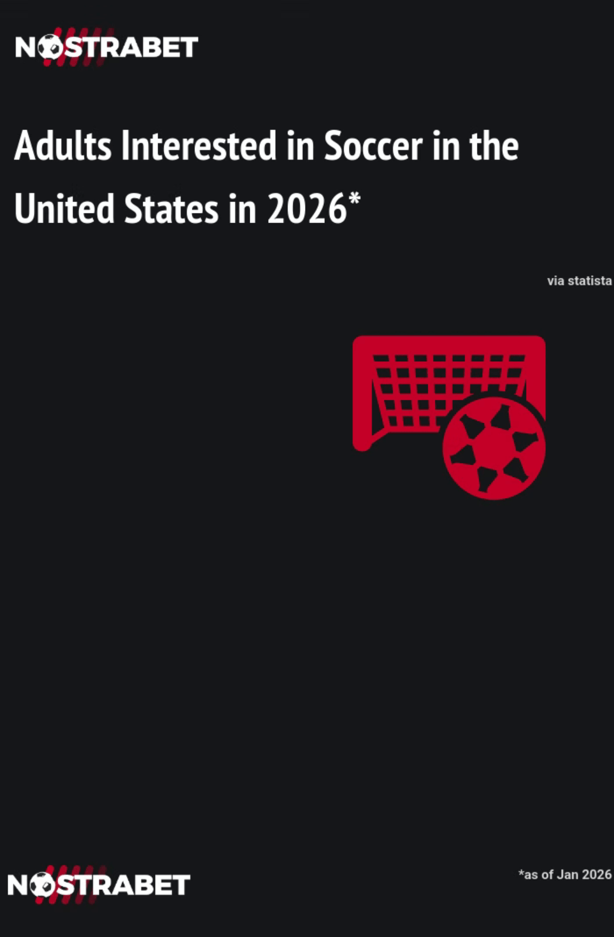 Soccer United States popularity