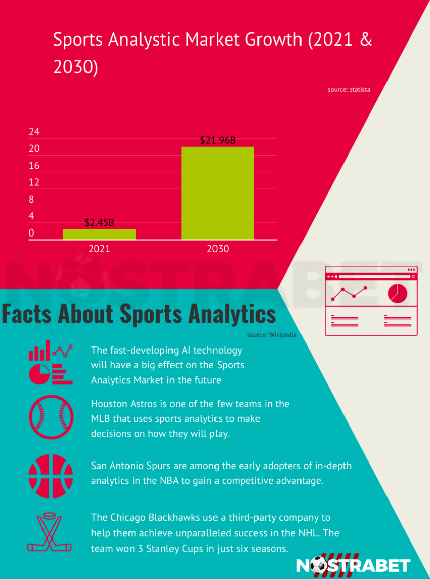 sports analytics infographic