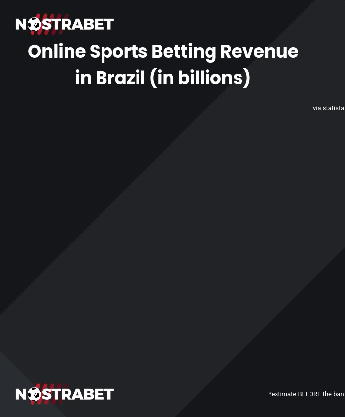 sports betting in Brazil