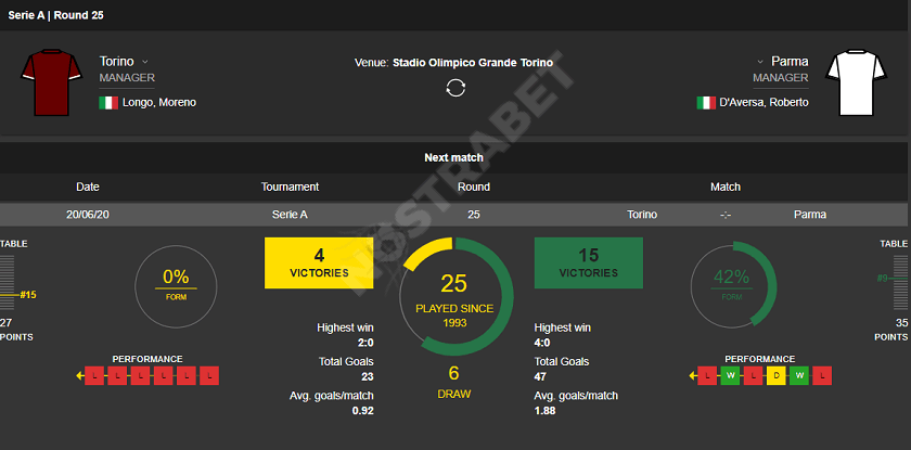 Best Betting Strategies – How to Predict a Draw Match – Stork Sports