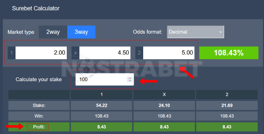 surebet calculator odds and profit