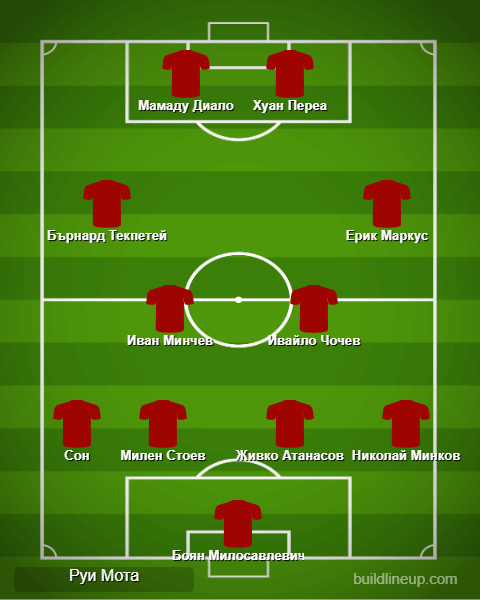 Идеален отбор на X кръг в efbet Лига