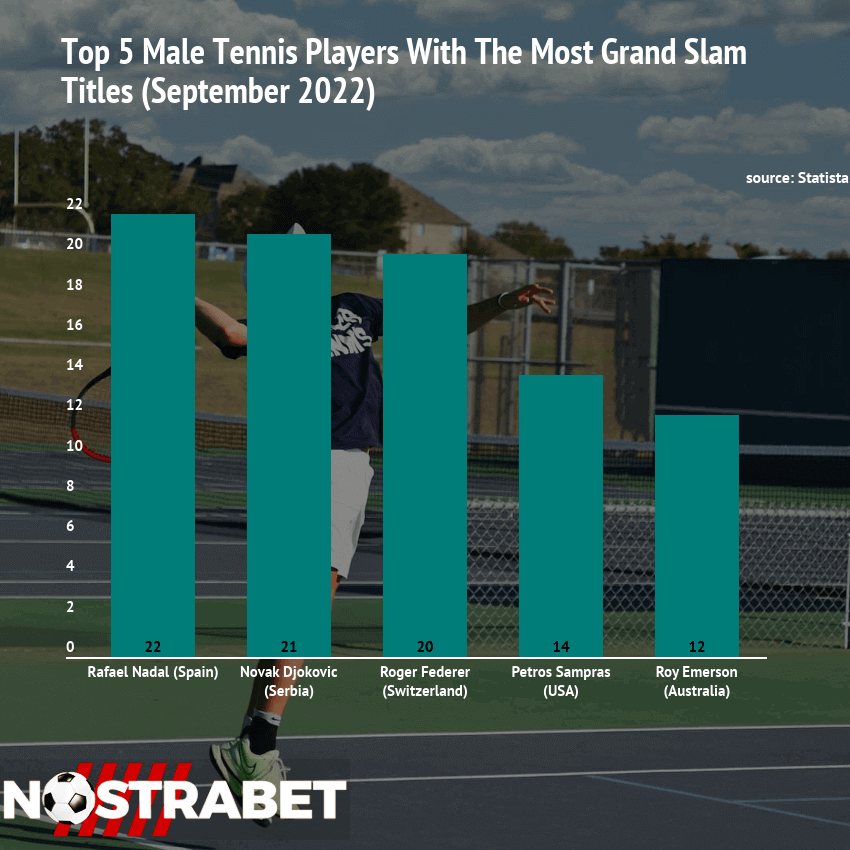 top male tennis players grand slam titles