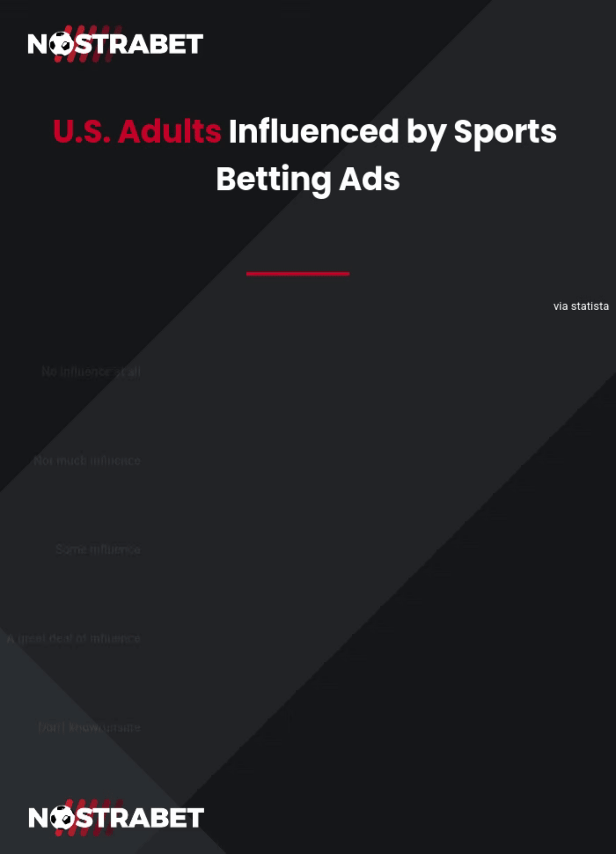 US adults sports betting ads