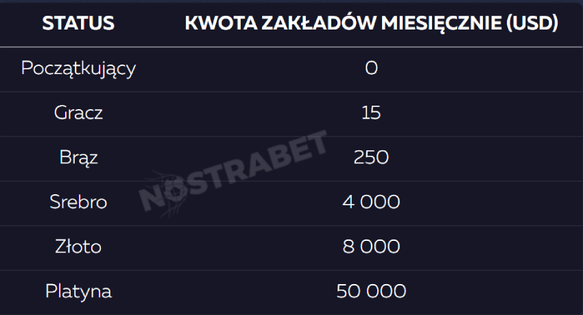 vavada Bonusy i nagrody lojalnościowe
