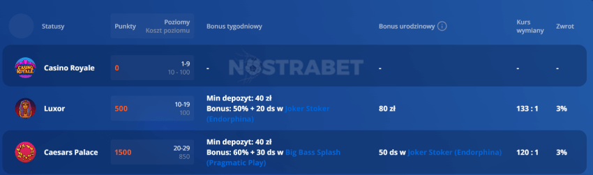 program lojalnościowy vulkan vegas