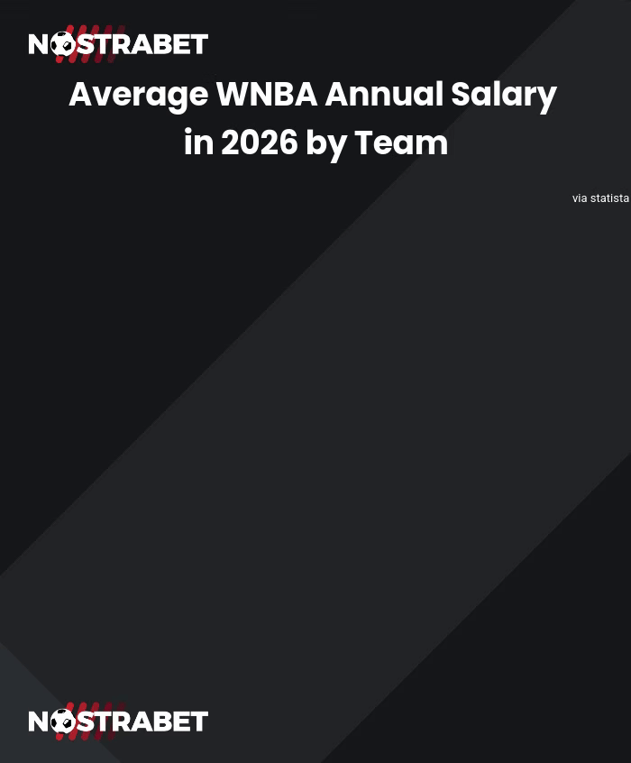 WNBA earnings