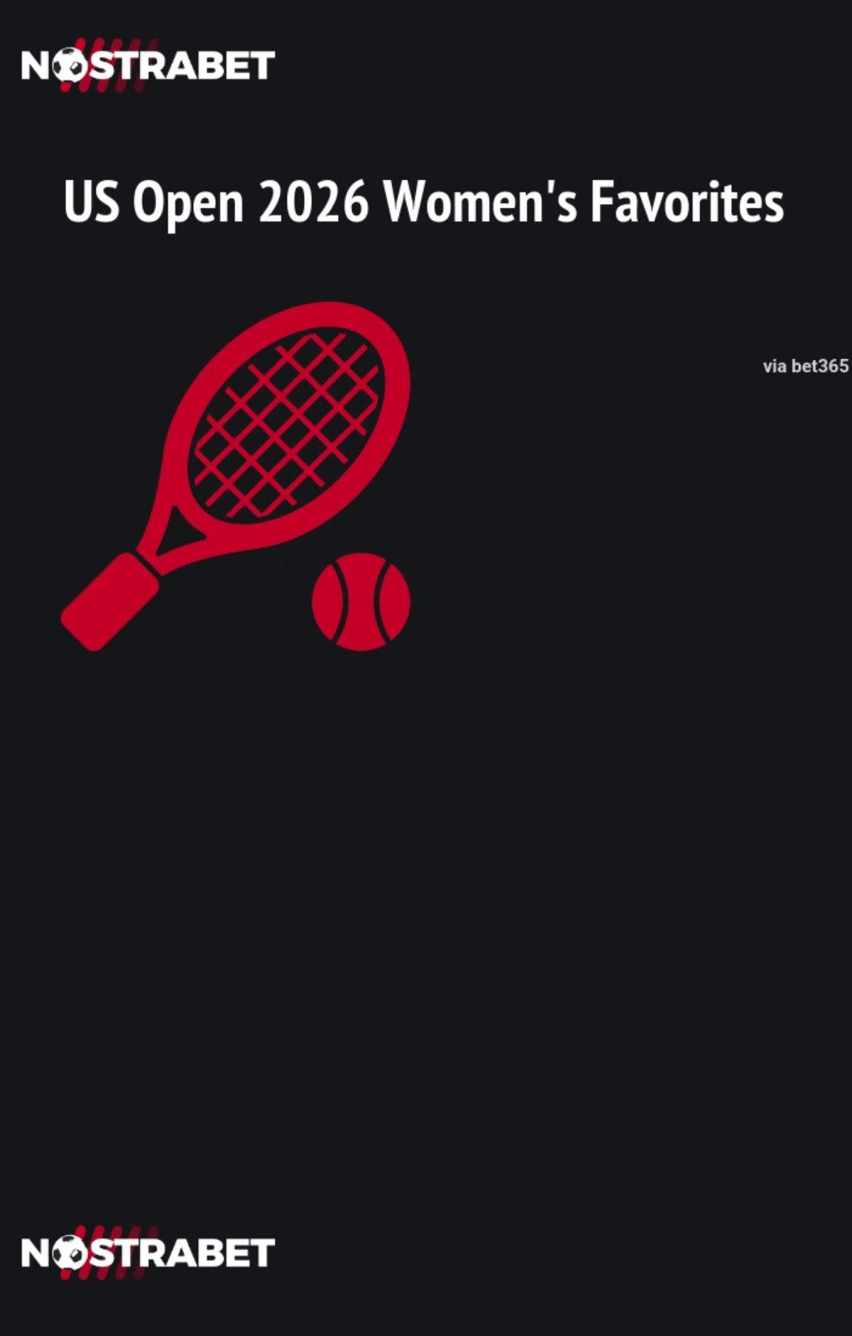 Women's US Open 2026 favorites
