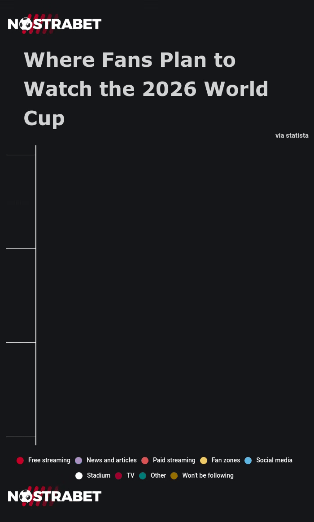 World Cup 2026 attendance