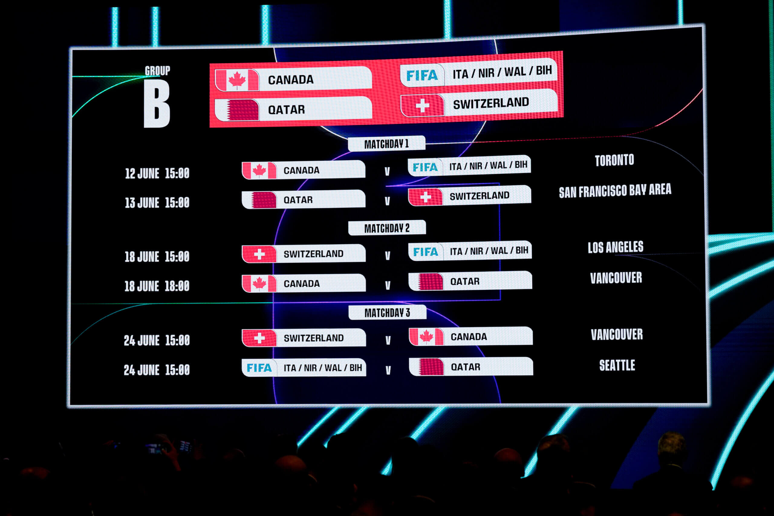 Жребият за Мондиал 2026