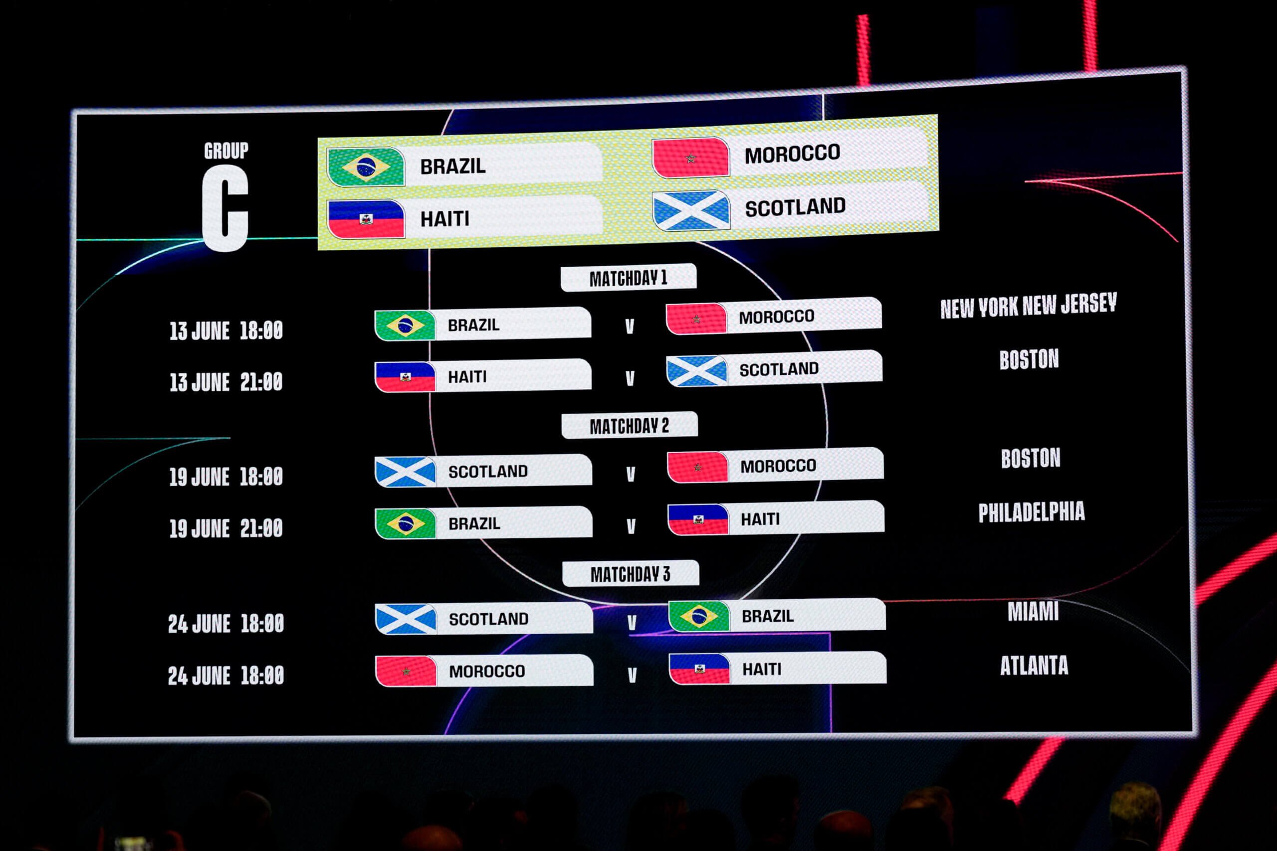 Жребият за Мондиал 2026