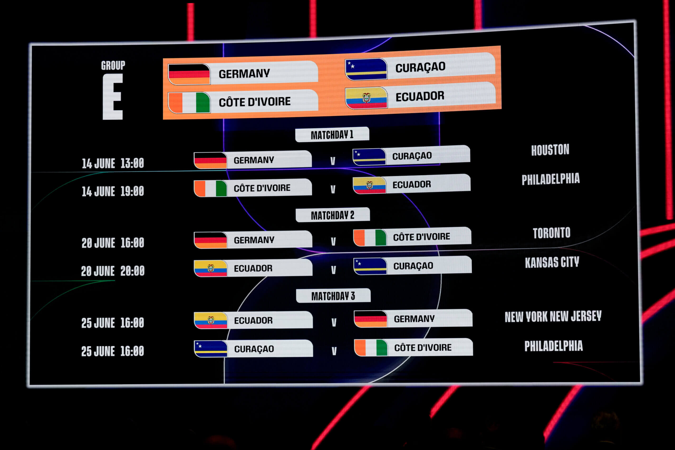 Жребият за Мондиал 2026