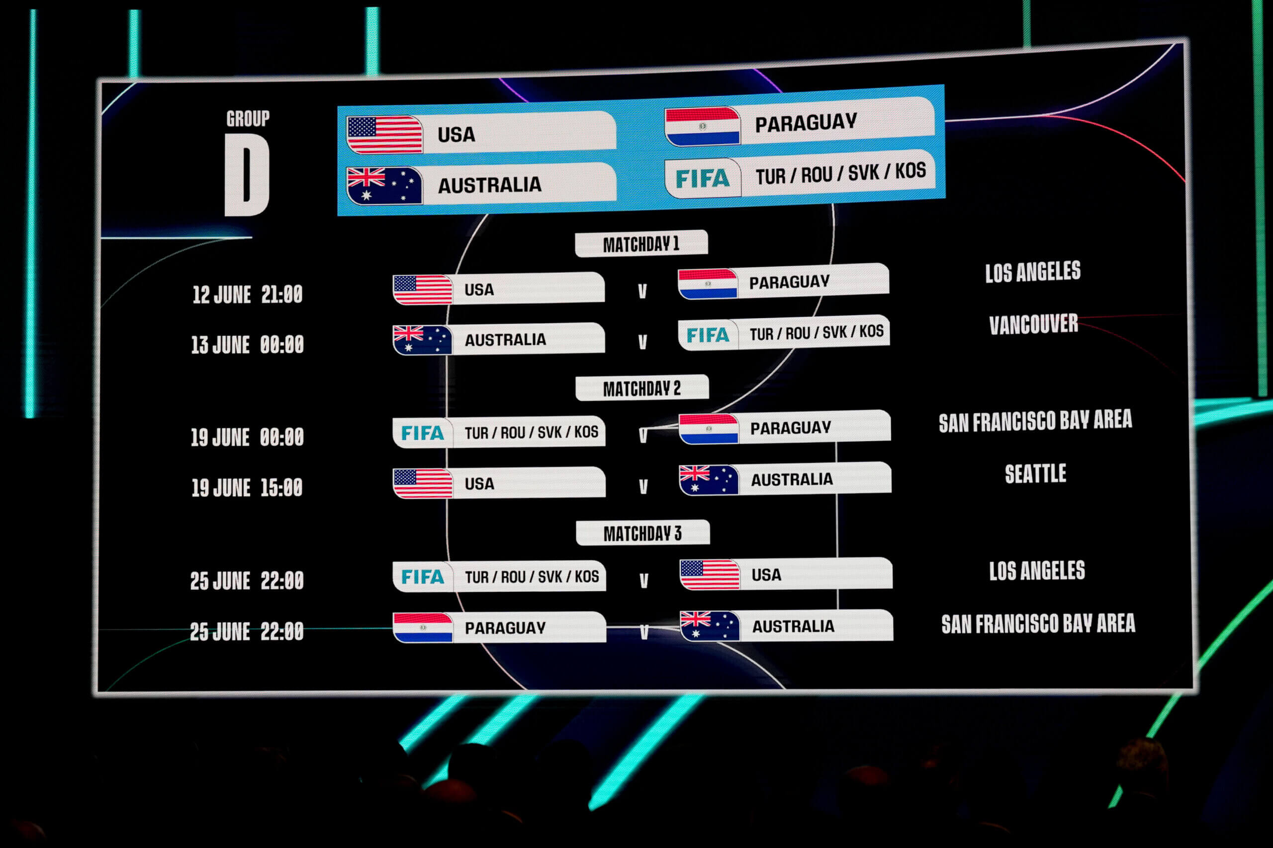 Жребият за Мондиал 2026