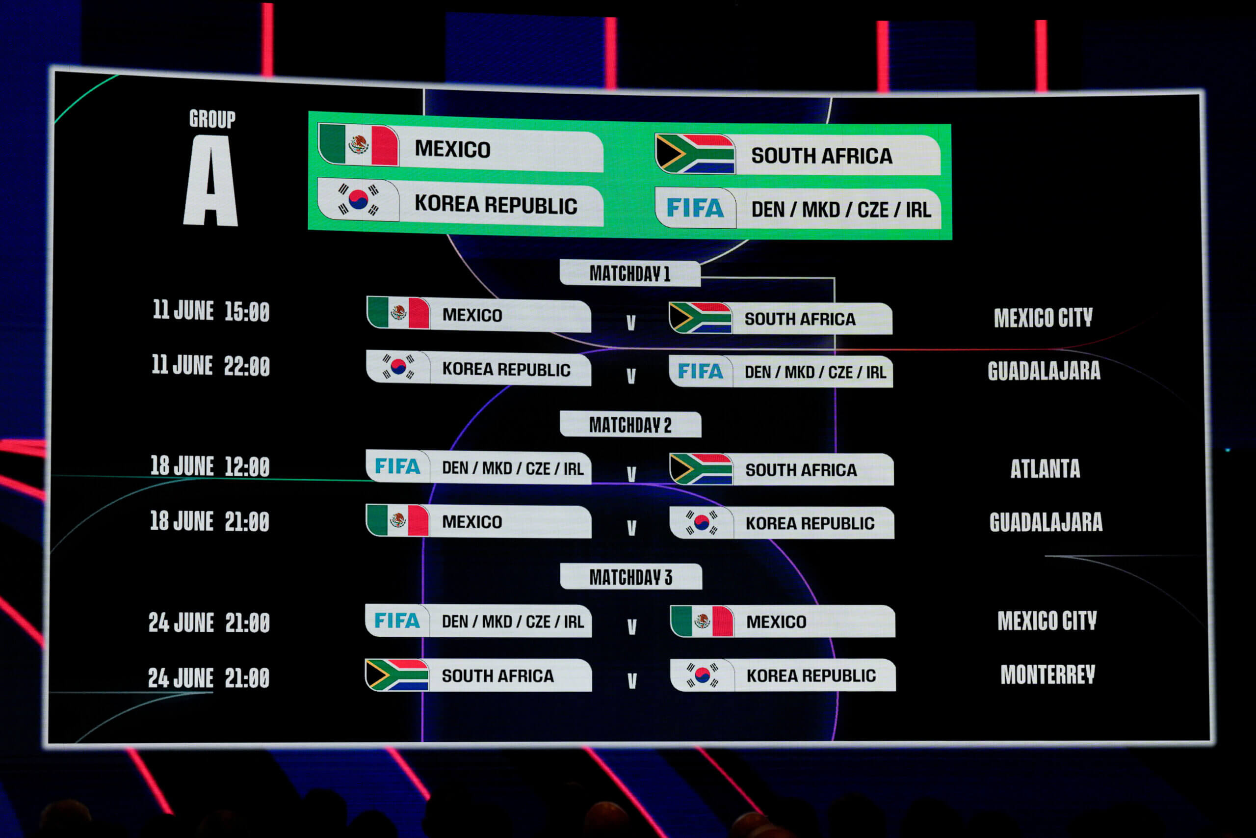 Жребият за Мондиал 2026