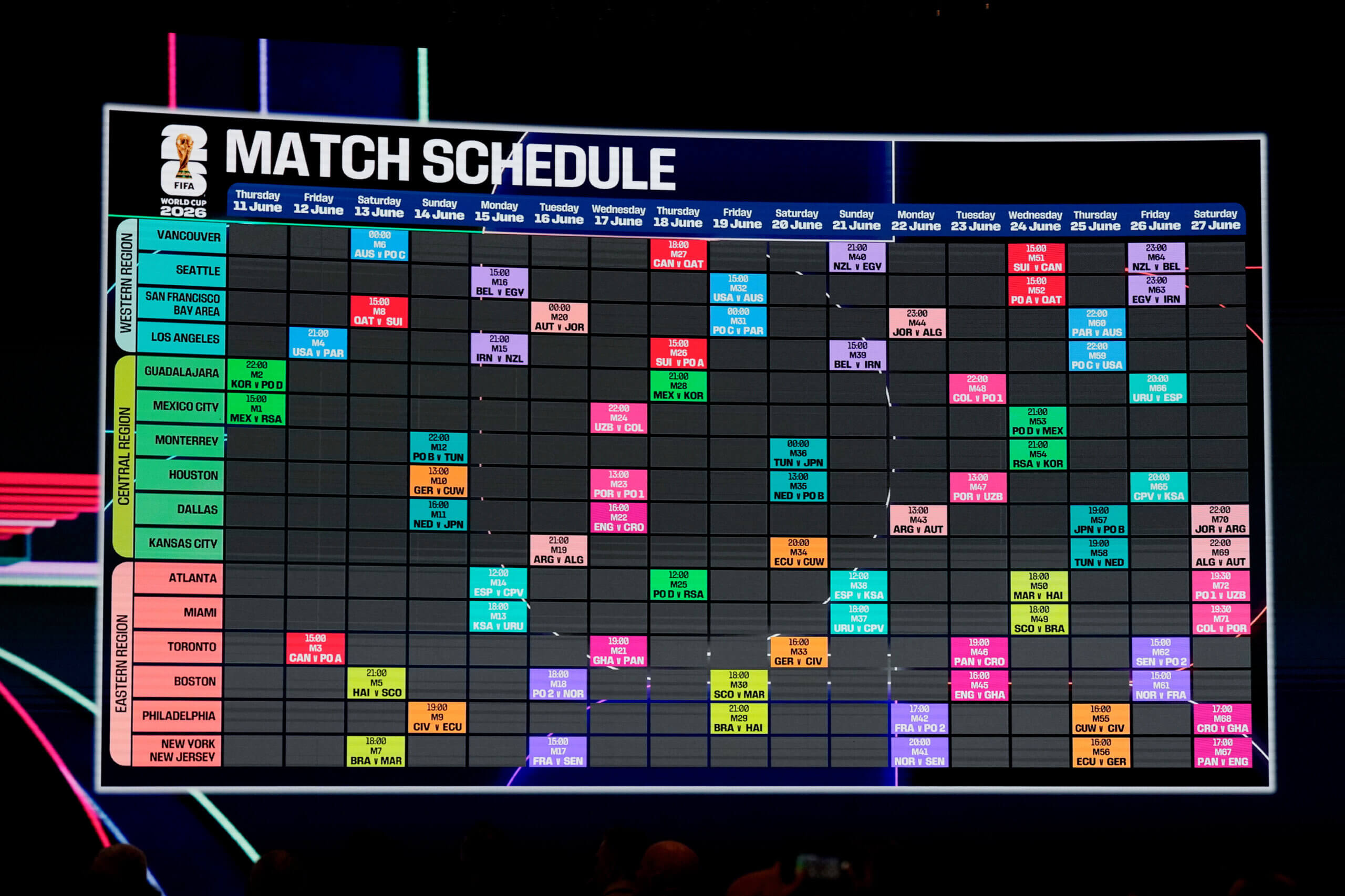 Жребият за Мондиал 2026