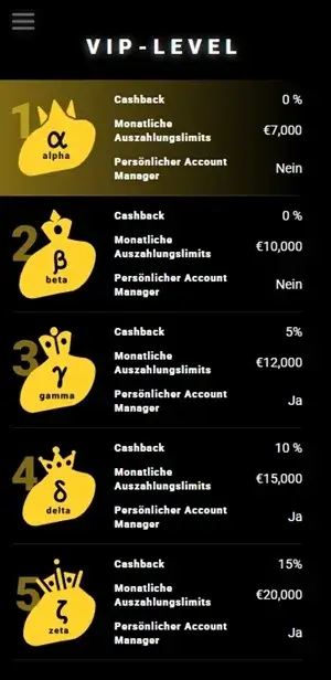 zet casino vip programme