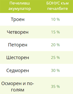 таблица за изчисляване на акумулатор